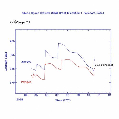 神舟二十一号整装待发，中国空间站预计10月17日变轨